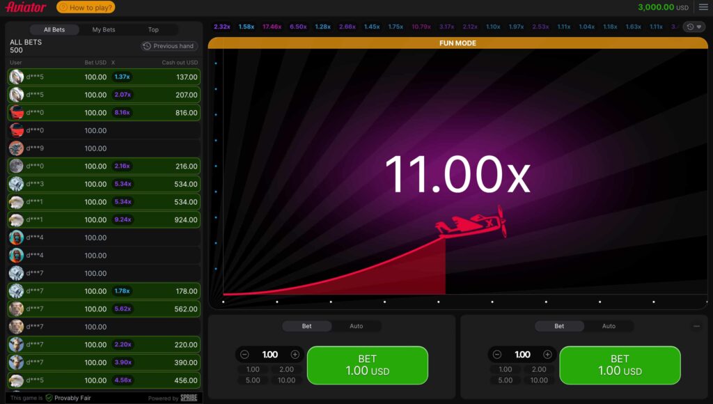 Aviator Game Demo by Spribe
